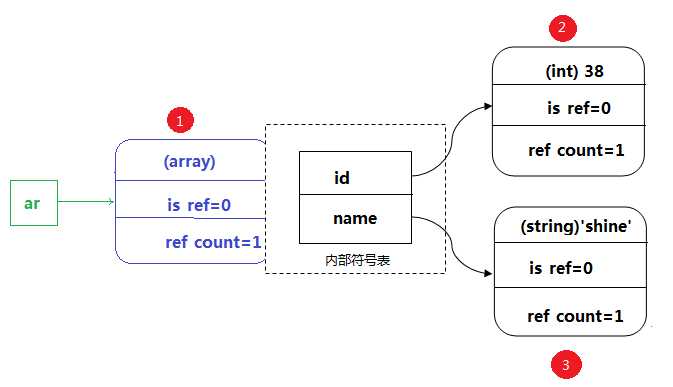 bubuko.com,布布扣