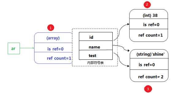 bubuko.com,布布扣