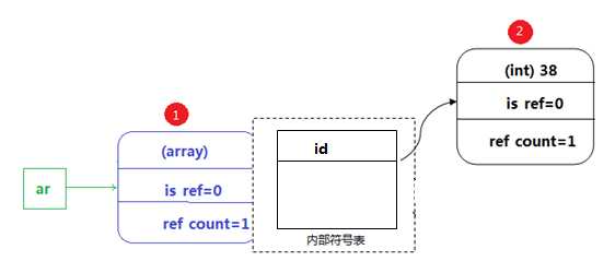 bubuko.com,布布扣