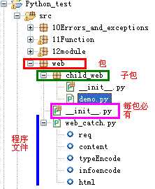 bubuko.com,布布扣