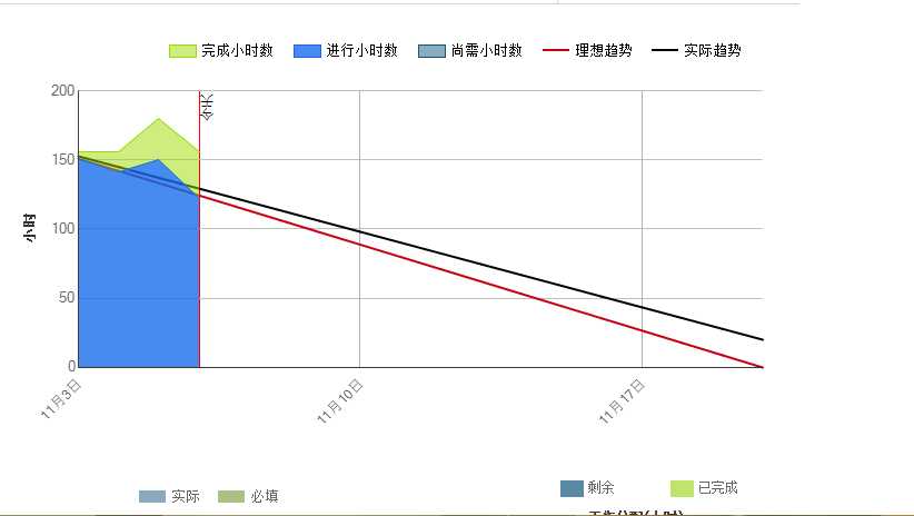 bubuko.com,布布扣