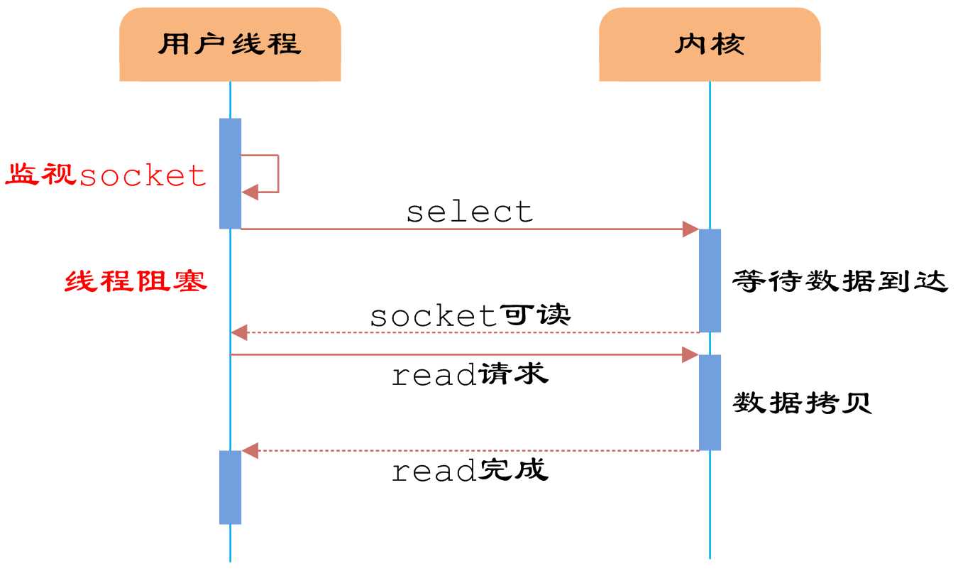 bubuko.com,布布扣