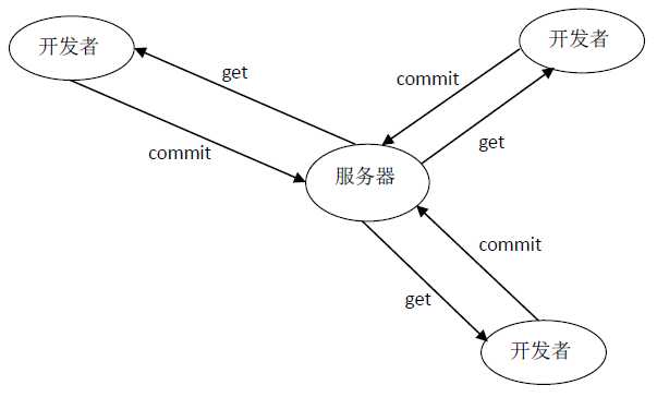 bubuko.com,布布扣
