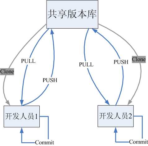 bubuko.com,布布扣