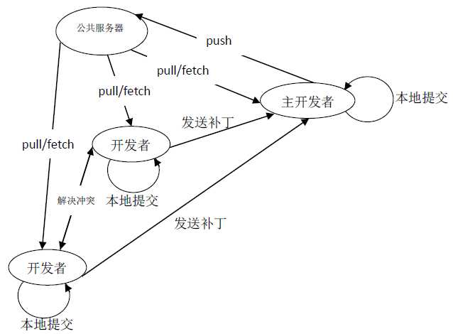 bubuko.com,布布扣