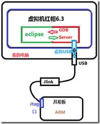 bubuko.com,布布扣