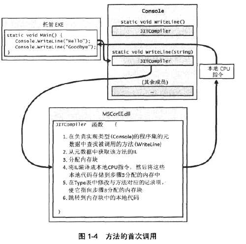 bubuko.com,布布扣