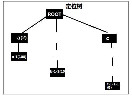 bubuko.com,布布扣