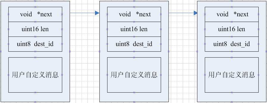 bubuko.com,布布扣