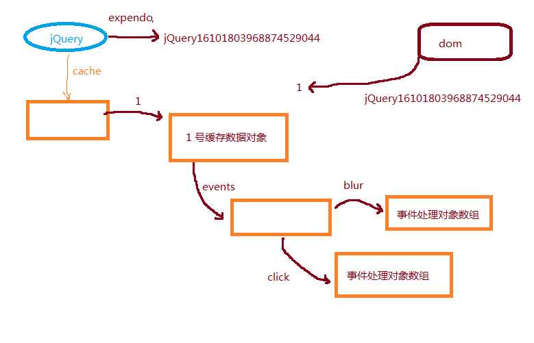 bubuko.com,布布扣