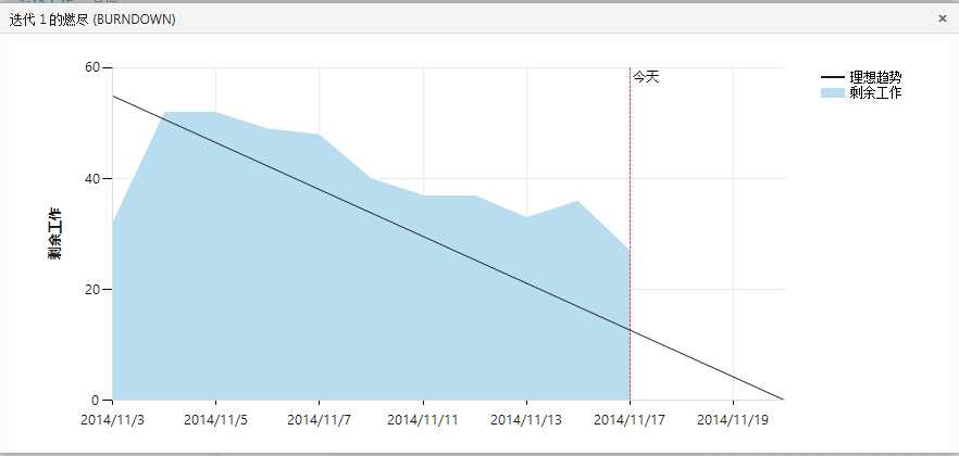 bubuko.com,布布扣