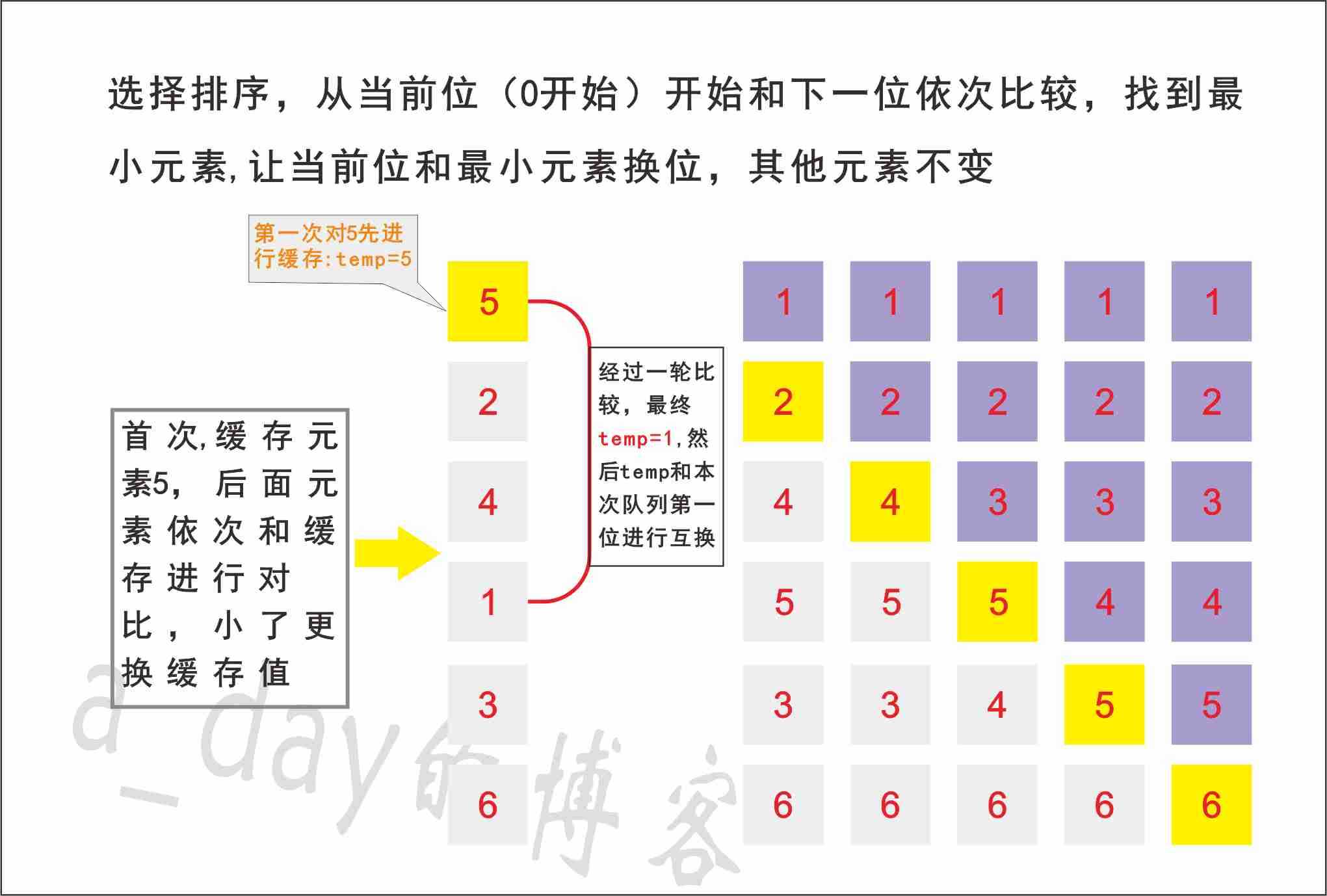 bubuko.com,布布扣