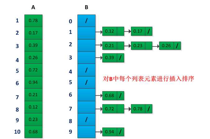 bubuko.com,布布扣