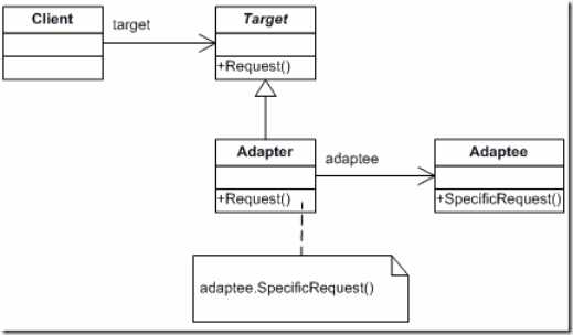 adapter