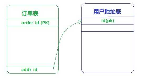 bubuko.com,布布扣