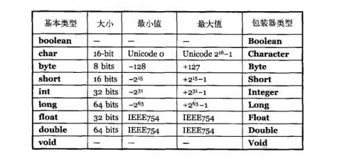 bubuko.com,布布扣