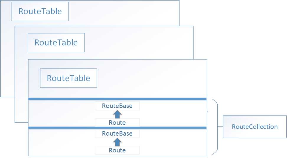 bubuko.com,布布扣