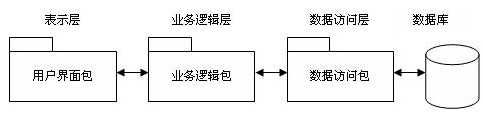 bubuko.com,布布扣