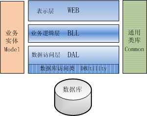 bubuko.com,布布扣