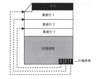 bubuko.com,布布扣