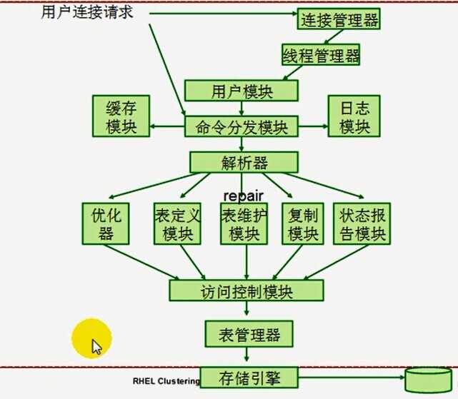 bubuko.com,布布扣