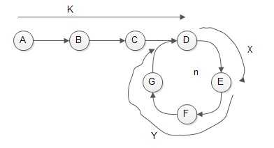 bubuko.com,布布扣