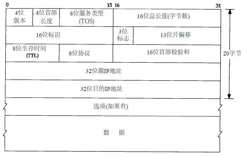 bubuko.com,布布扣