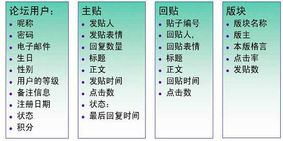 bubuko.com,布布扣