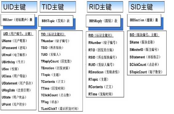 bubuko.com,布布扣
