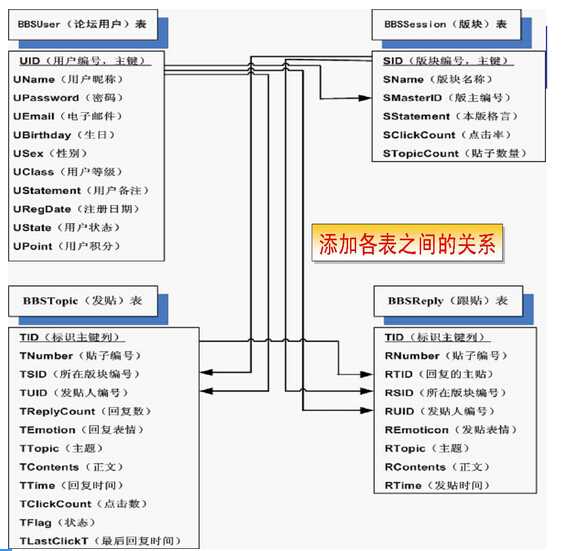 bubuko.com,布布扣