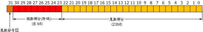 bubuko.com,布布扣