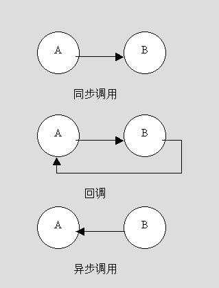 bubuko.com,布布扣