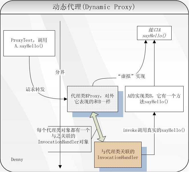 bubuko.com,布布扣