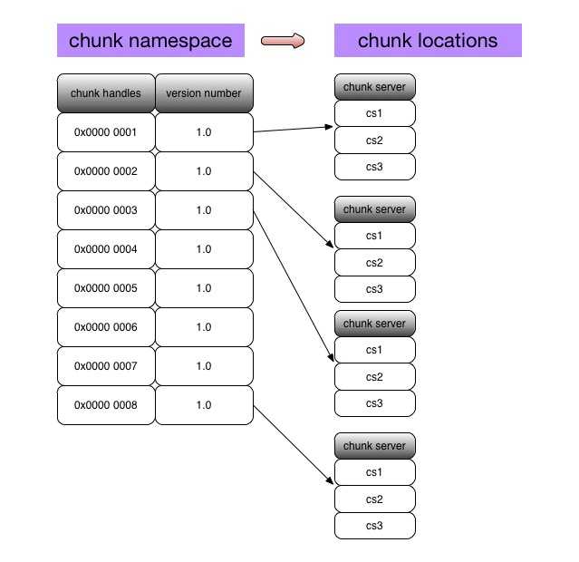 bubuko.com,布布扣