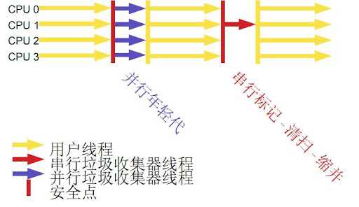 bubuko.com,布布扣