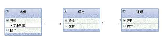 bubuko.com,布布扣