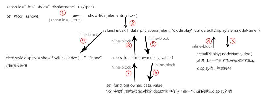 bubuko.com,布布扣