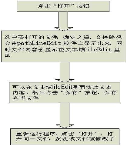 bubuko.com,布布扣