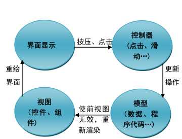bubuko.com,布布扣