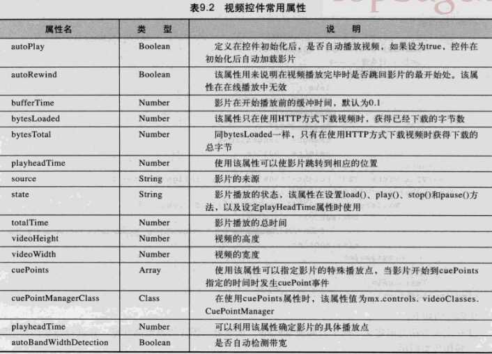 bubuko.com,布布扣