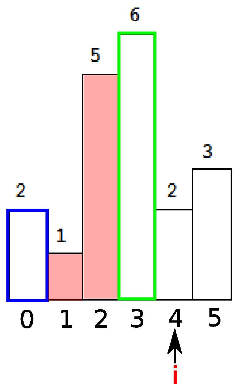 bubuko.com,布布扣