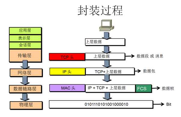 bubuko.com,布布扣