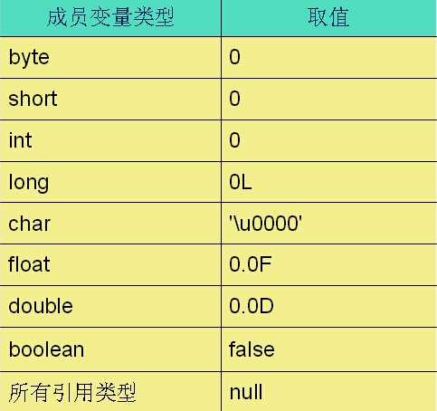 bubuko.com,布布扣