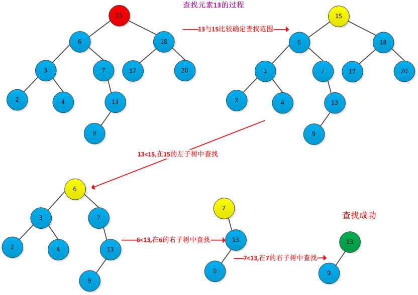 bubuko.com,布布扣