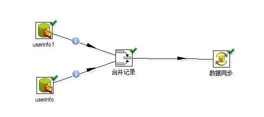 bubuko.com,布布扣