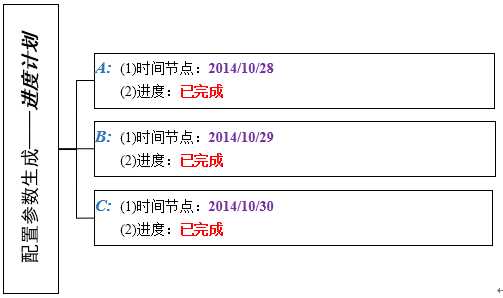 bubuko.com,布布扣