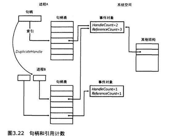 bubuko.com,布布扣