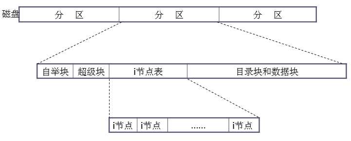 bubuko.com,布布扣