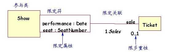bubuko.com,布布扣