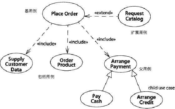 bubuko.com,布布扣